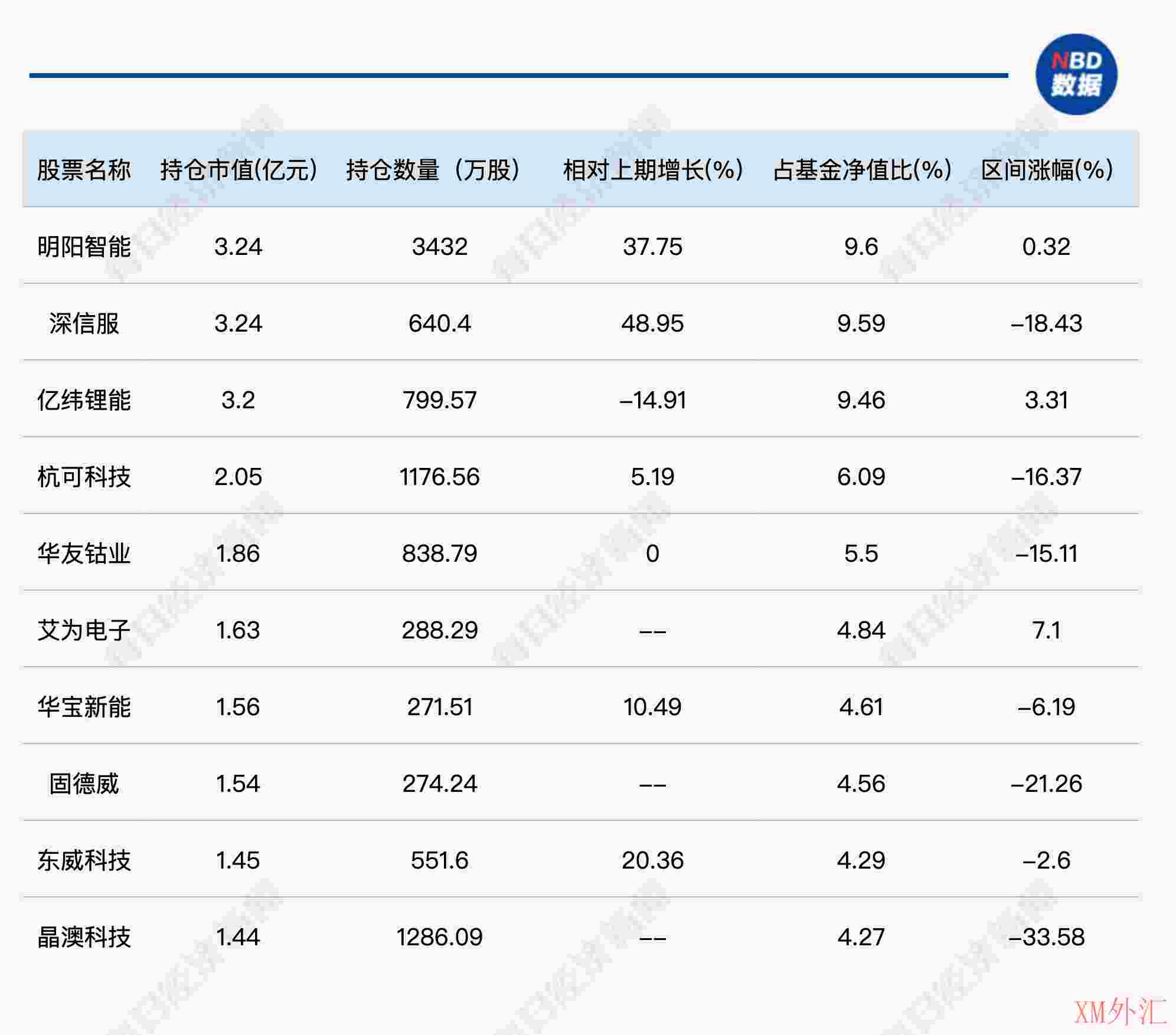 陆彬二季度大幅减持宁德时代、加仓新能源产业链，刘彦春期待更多提振内需政策出台(图1)