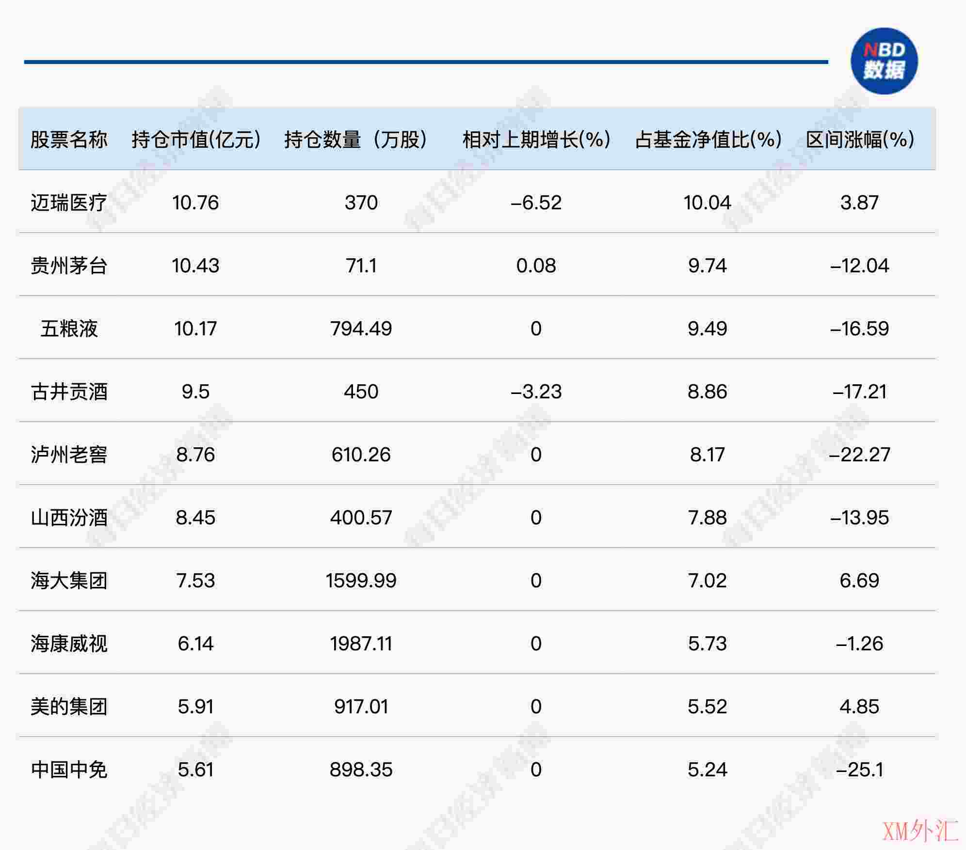陆彬二季度大幅减持宁德时代、加仓新能源产业链，刘彦春期待更多提振内需政策出台(图2)